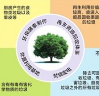 生活垃圾就該這樣分類環(huán)保